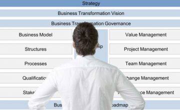Schaubild des Business Transformation Canvas